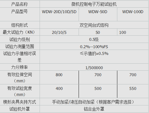 拉壓力試驗機(jī)