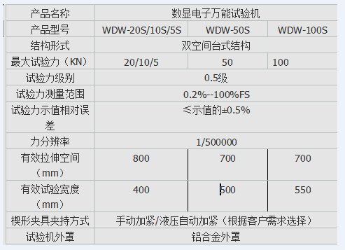 MWD-A數(shù)顯式人造板萬能試驗機(jī)