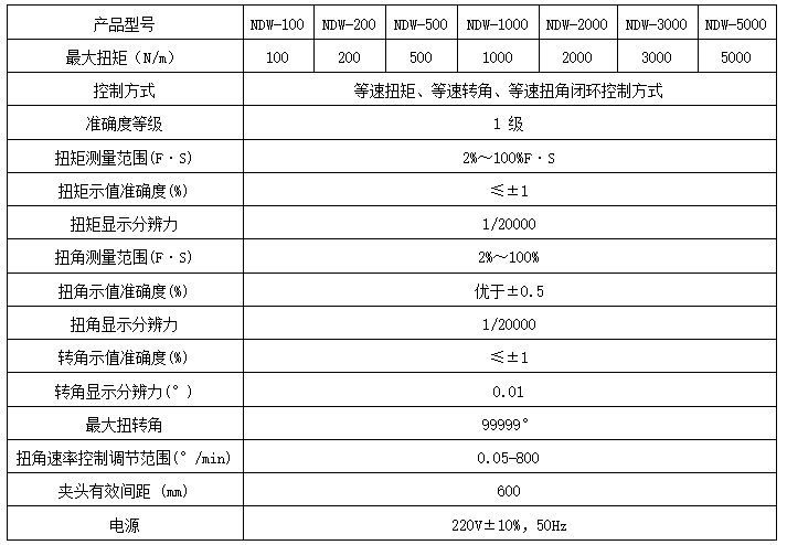 閥門開關(guān)彈簧扭轉(zhuǎn)試驗機(jī)