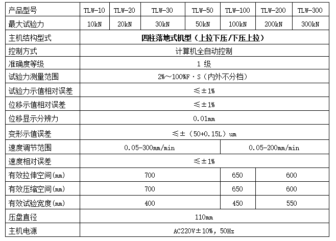 懸架扭桿彈簧扭力試驗(yàn)機(jī)