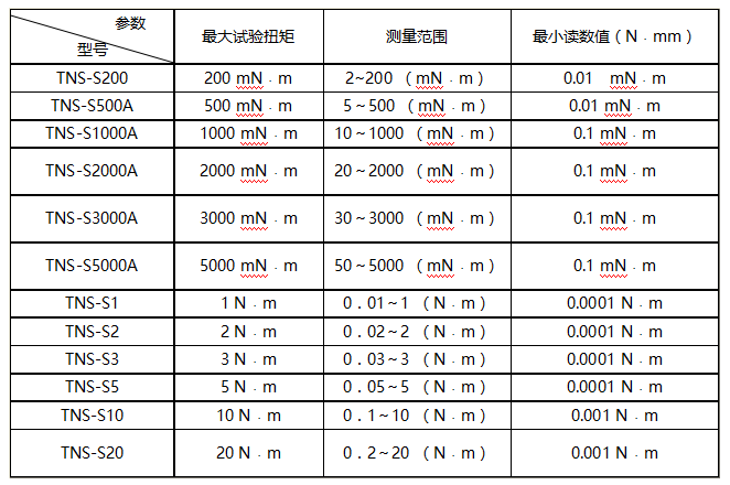 臥式手動彈簧扭轉(zhuǎn)試驗機